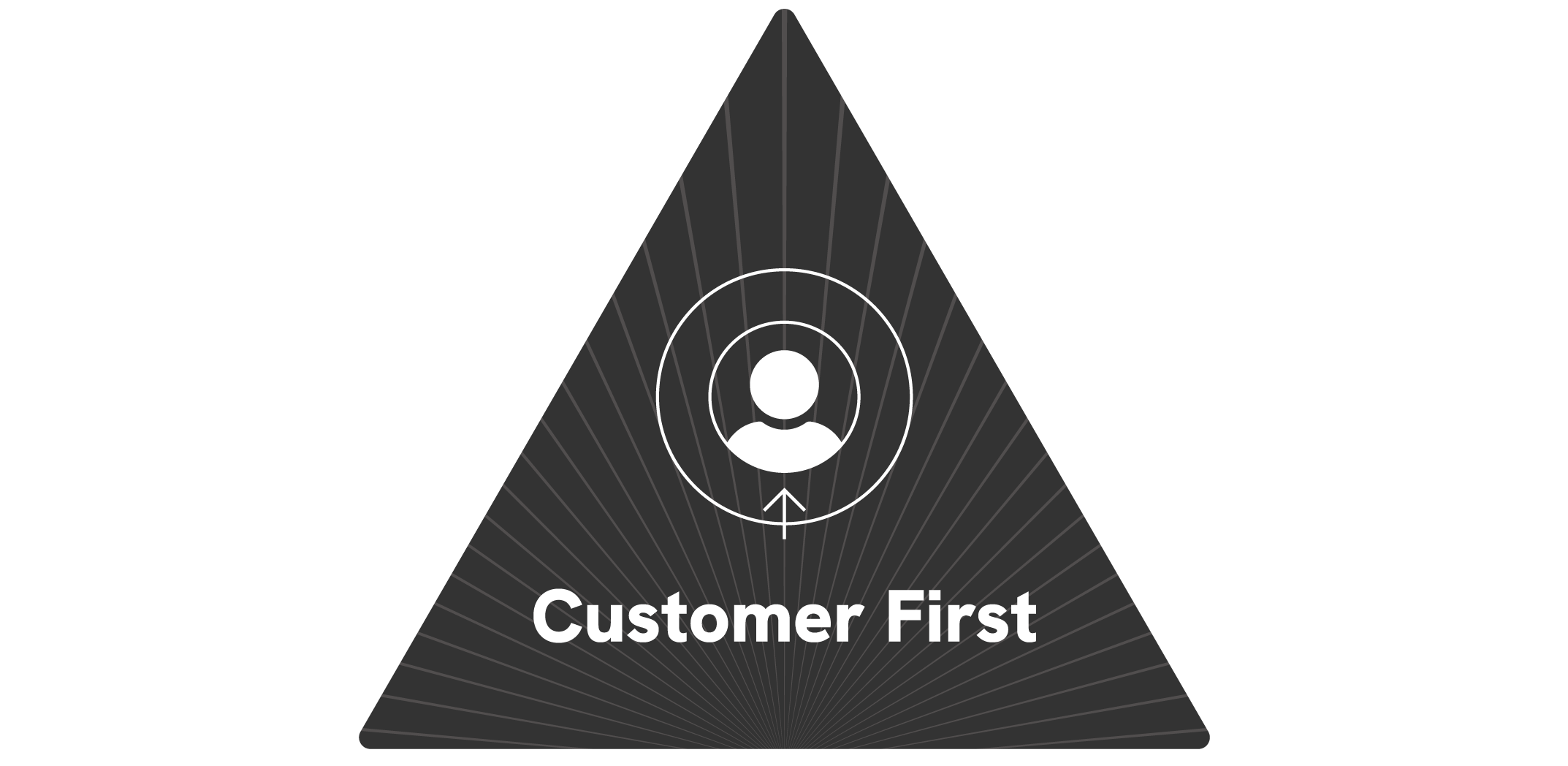 Customer first